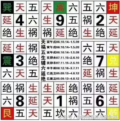 數字測吉凶|號碼測吉凶